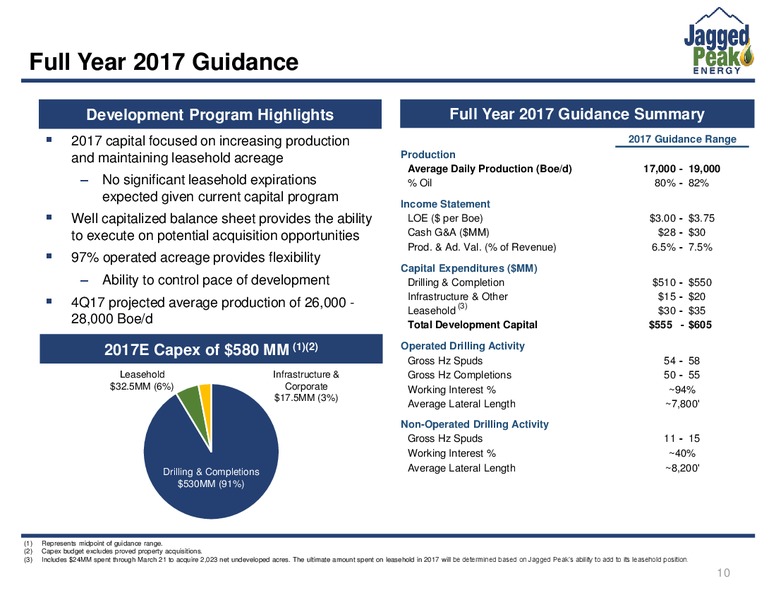 Q4 2016 Earnings Call Slides – Jagged Peak Energy Inc – slide 10