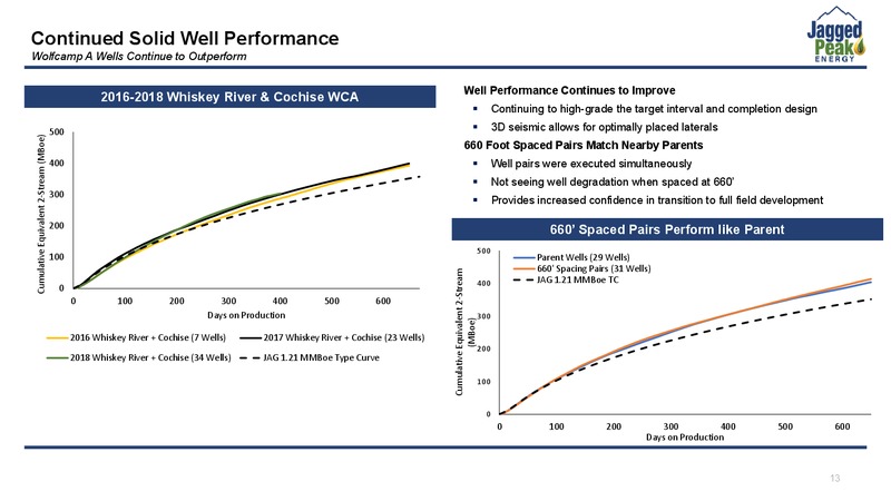 Scotia Howard Weil Energy Conference – Jagged Peak Energy Inc – slide 13