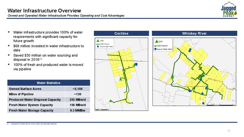 Scotia Howard Weil Energy Conference – Jagged Peak Energy Inc – slide 18