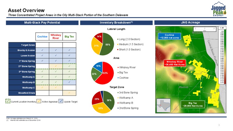 May 2019 Investor Presentation – Jagged Peak Energy Inc – slide 3