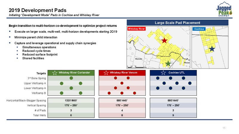 May 2019 Investor Presentation – Jagged Peak Energy Inc – slide 15