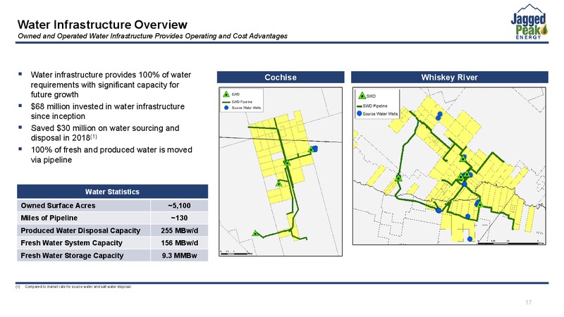 May 2019 Investor Presentation – Jagged Peak Energy Inc – slide 17
