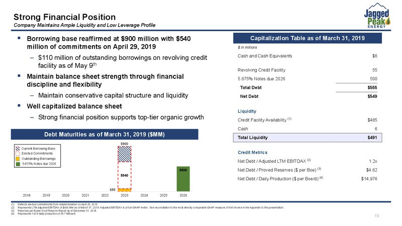 May 2019 Investor Presentation – Jagged Peak Energy Inc – slide 19