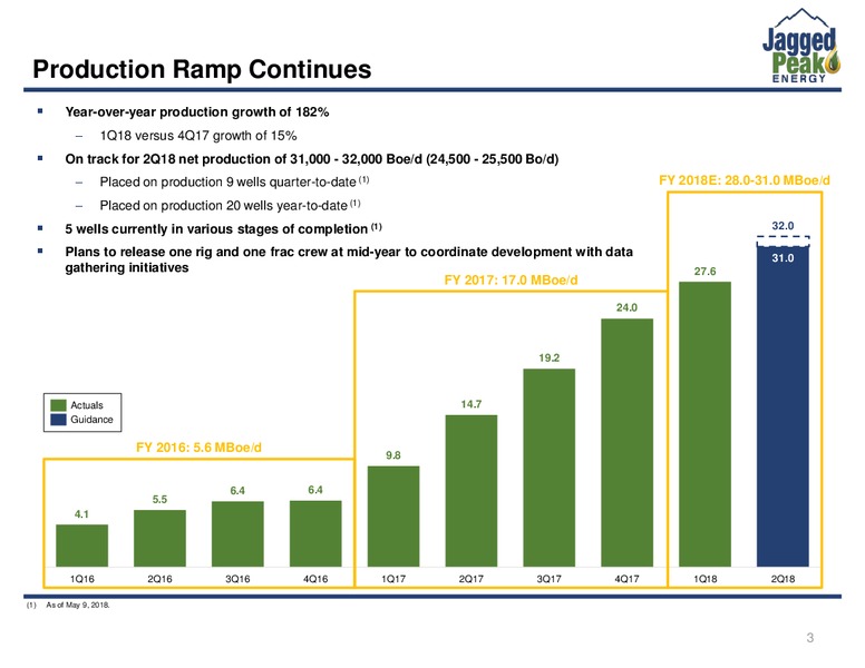 1Q 2018 Earnings Call – Jagged Peak Energy Inc – slide 3