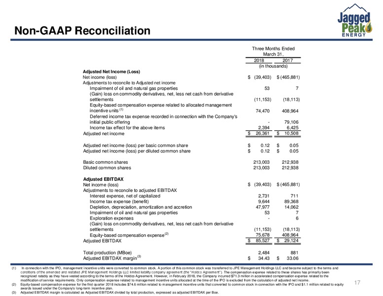1Q 2018 Earnings Call – Jagged Peak Energy Inc – slide 17