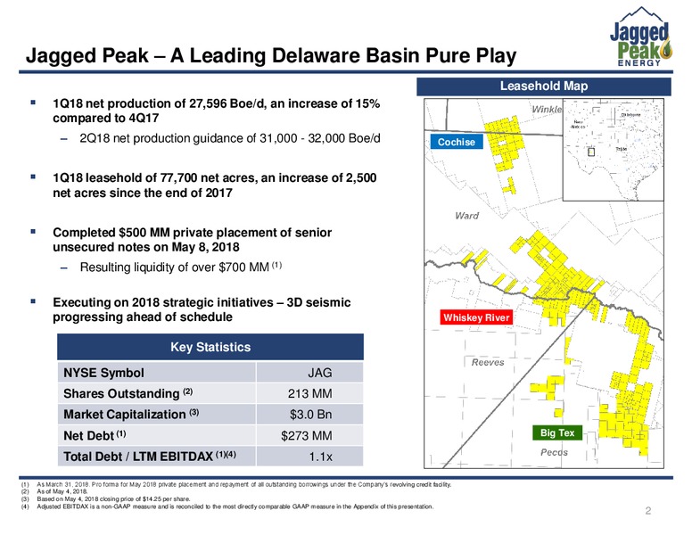 May 2018 Investor Presentation – Jagged Peak Energy Inc – slide 2