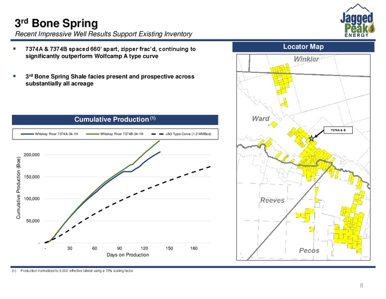 May 2018 Investor Presentation – Jagged Peak Energy Inc – slide 8