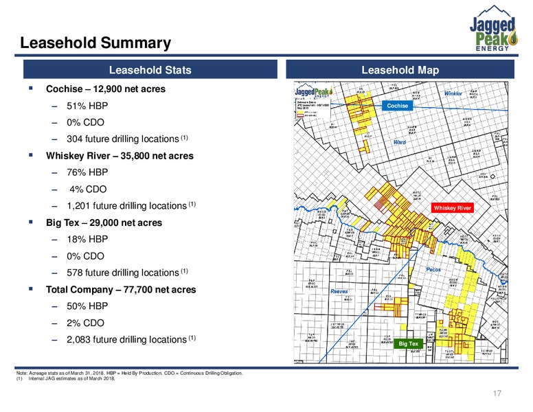 May 2018 Investor Presentation – Jagged Peak Energy Inc – slide 17