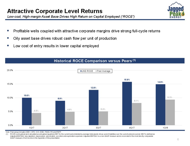 JP Morgan Energy Conference – Jagged Peak Energy Inc – slide 6