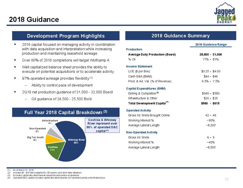JP Morgan Energy Conference – Jagged Peak Energy Inc – slide 17