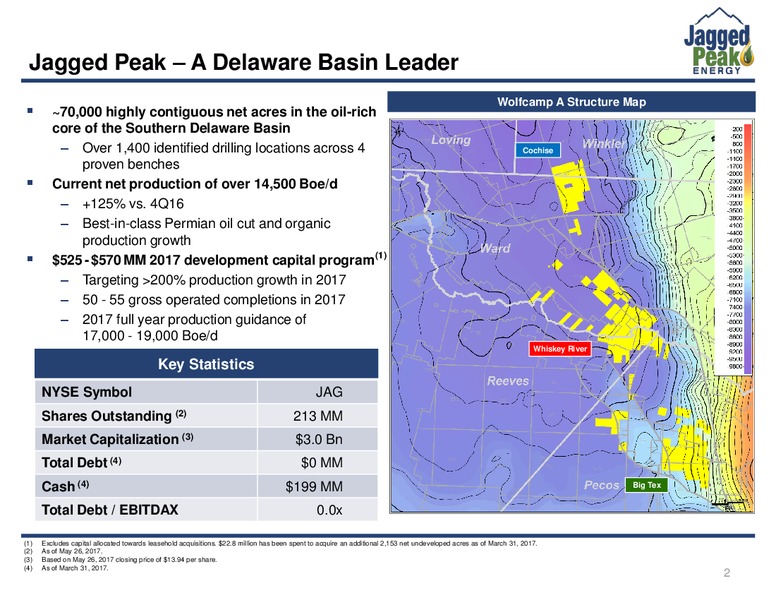 June 2017 Investor Presentation – Jagged Peak Energy Inc – slide 2