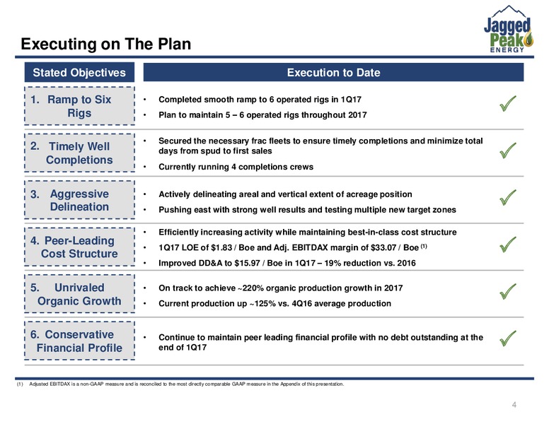 June 2017 Investor Presentation – Jagged Peak Energy Inc – slide 4