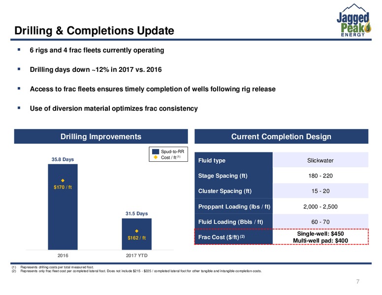 June 2017 Investor Presentation – Jagged Peak Energy Inc – slide 7