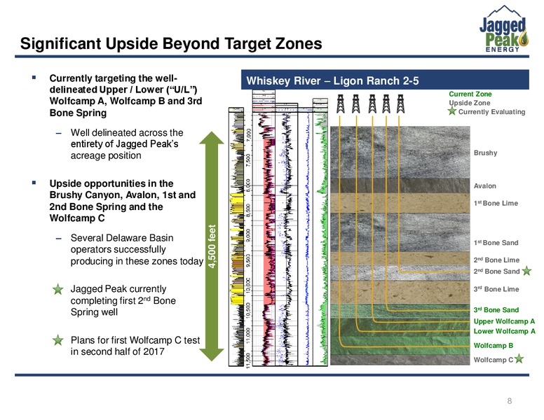 June 2017 Investor Presentation – Jagged Peak Energy Inc – slide 8