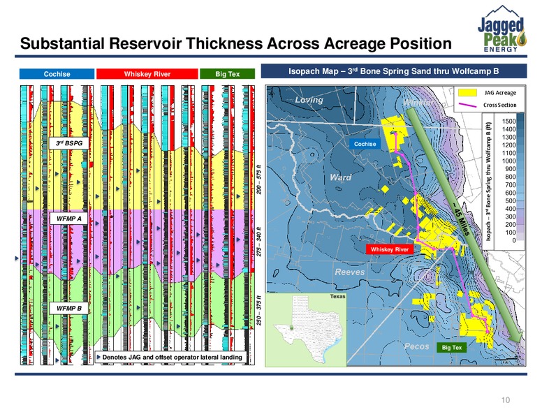 June 2017 Investor Presentation – Jagged Peak Energy Inc – slide 10