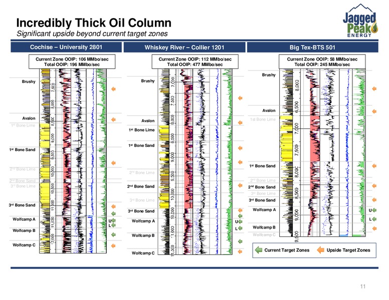June 2017 Investor Presentation – Jagged Peak Energy Inc – slide 11
