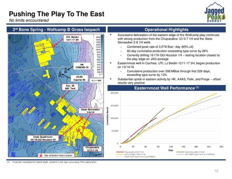June 2017 Investor Presentation – Jagged Peak Energy Inc – slide 12