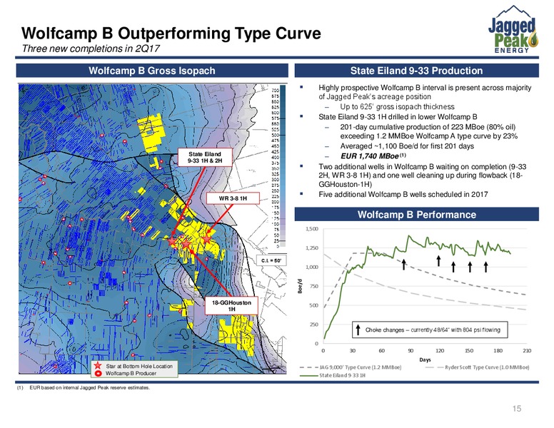 June 2017 Investor Presentation – Jagged Peak Energy Inc – slide 15