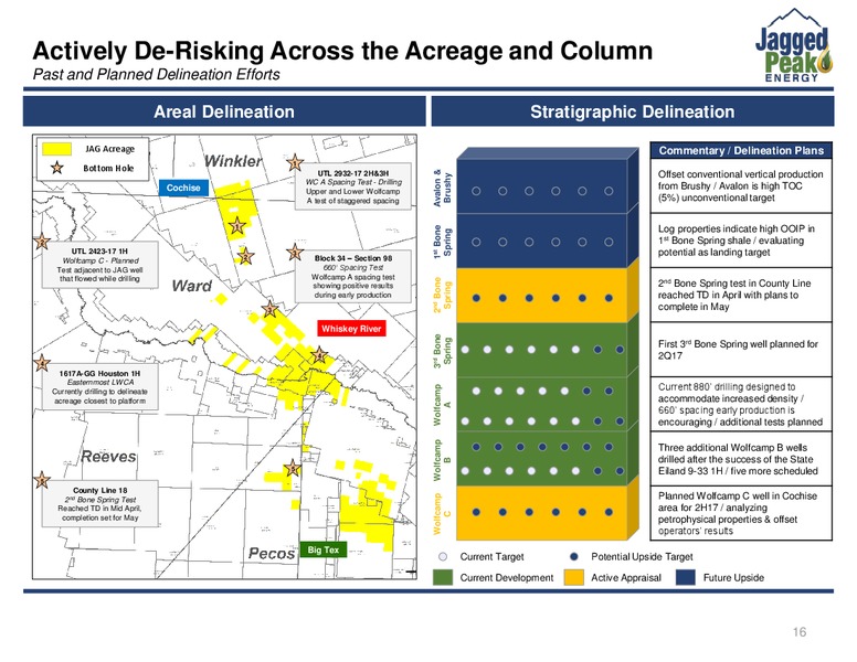 June 2017 Investor Presentation – Jagged Peak Energy Inc – slide 16