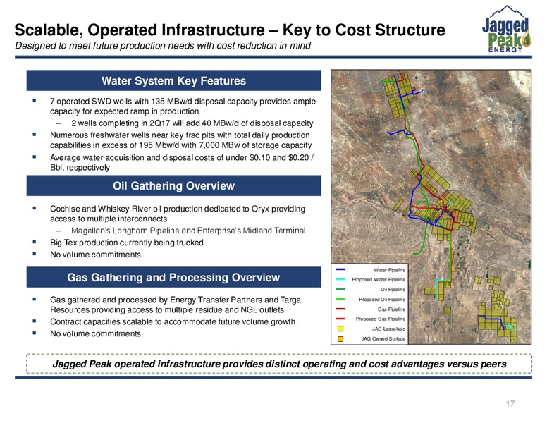 June 2017 Investor Presentation – Jagged Peak Energy Inc – slide 17