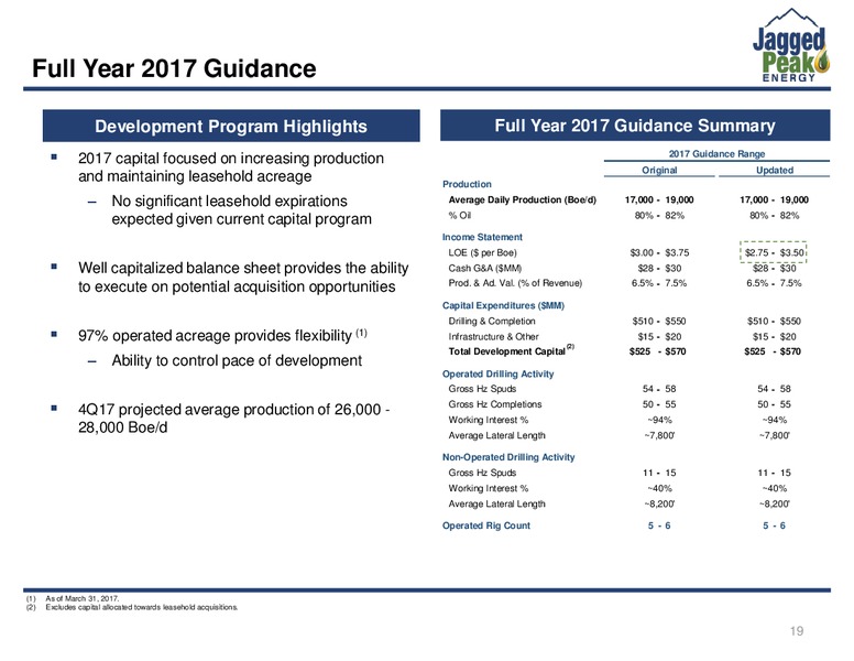June 2017 Investor Presentation – Jagged Peak Energy Inc – slide 19
