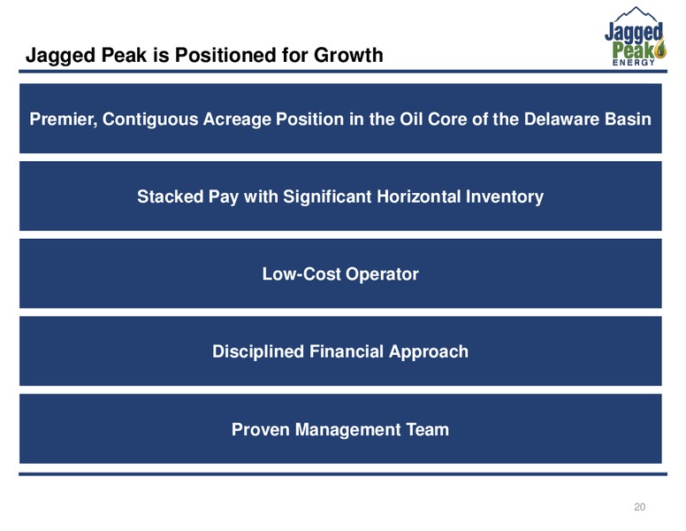 June 2017 Investor Presentation – Jagged Peak Energy Inc – slide 20