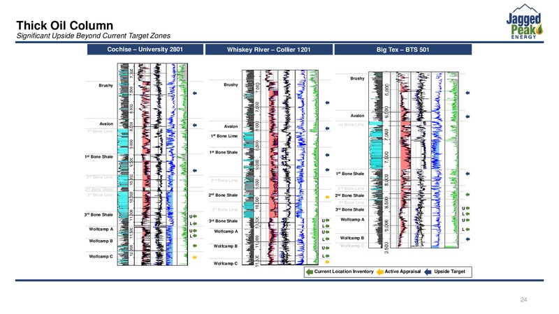 2Q 2019 Earnings Presentation – Jagged Peak Energy Inc – slide 24