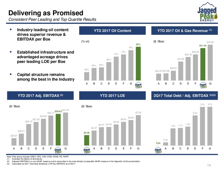 2Q 2017 Earnings Update – Jagged Peak Energy Inc – slide 14