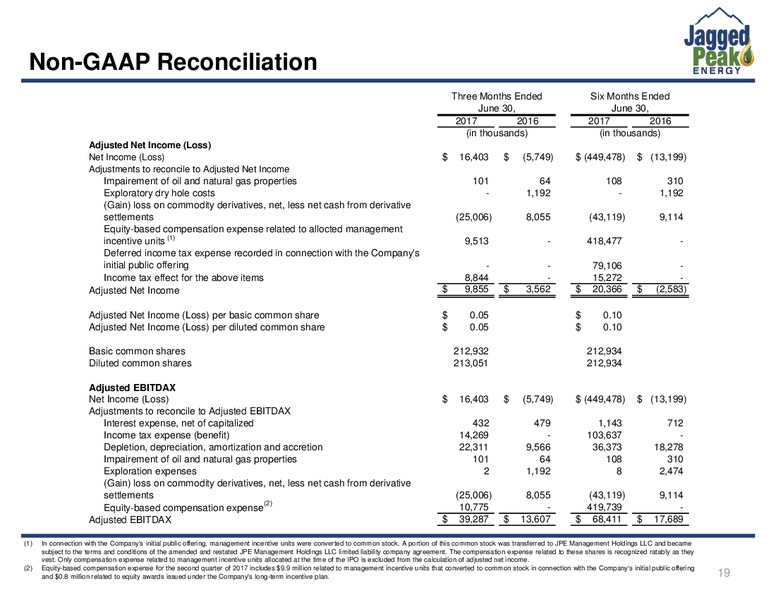 2Q 2017 Earnings Update – Jagged Peak Energy Inc – slide 19