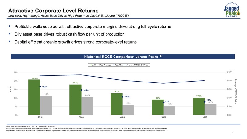 EnerCom Oil and Gas Presentation – Jagged Peak Energy Inc – slide 7