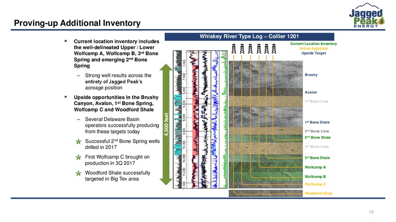 Barclays Global CEO Energy Power Conference – Jagged Peak Energy Inc – slide 19