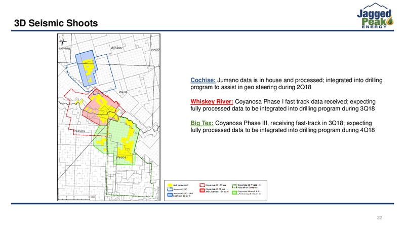 Barclays Global CEO Energy Power Conference – Jagged Peak Energy Inc – slide 22