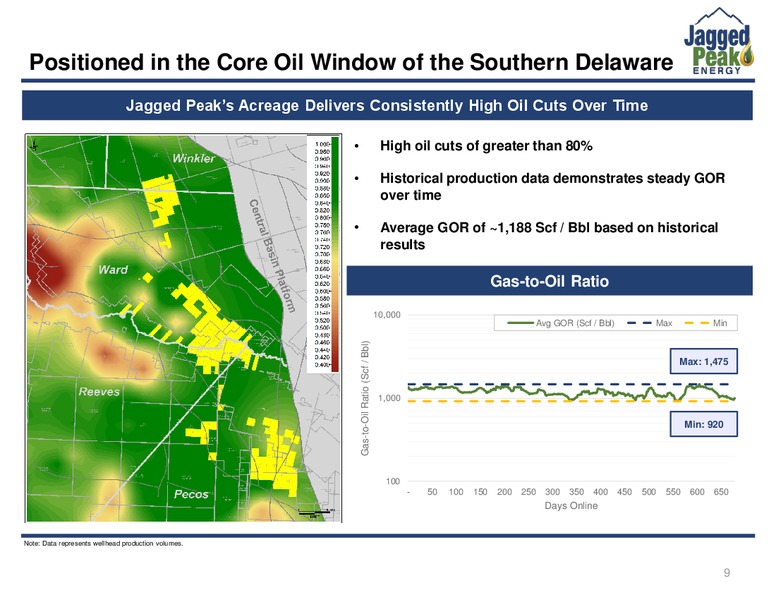Barclays CEO Power Conference – Jagged Peak Energy Inc – slide 9