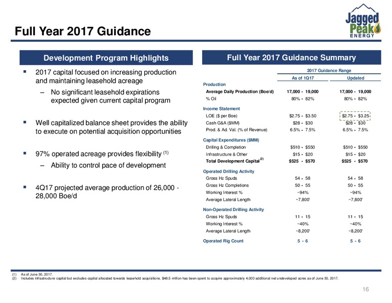 Barclays CEO Power Conference – Jagged Peak Energy Inc – slide 16