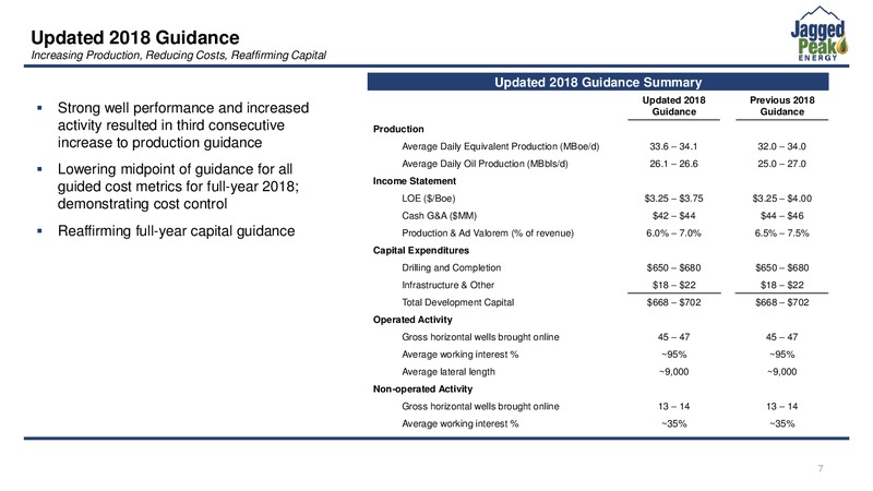 3Q 2018 Earnings – Jagged Peak Energy Inc – slide 7