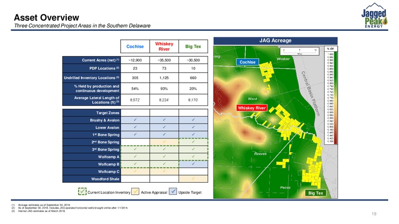 3Q 2018 Earnings – Jagged Peak Energy Inc – slide 19