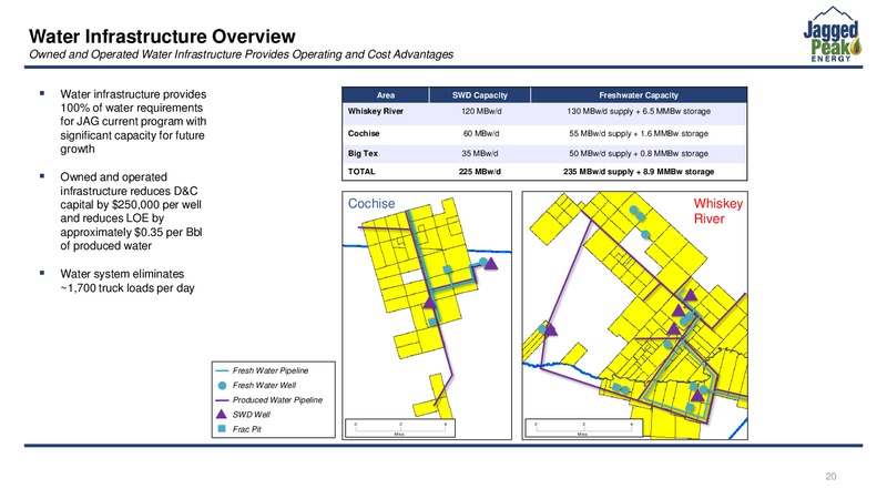 3Q 2018 Earnings – Jagged Peak Energy Inc – slide 20