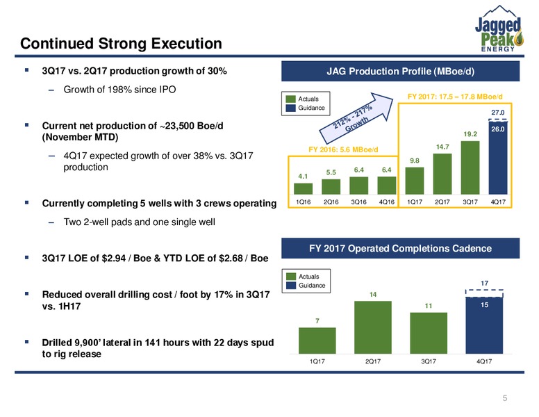 November 2017 Investor Presentation – Jagged Peak Energy Inc – slide 5