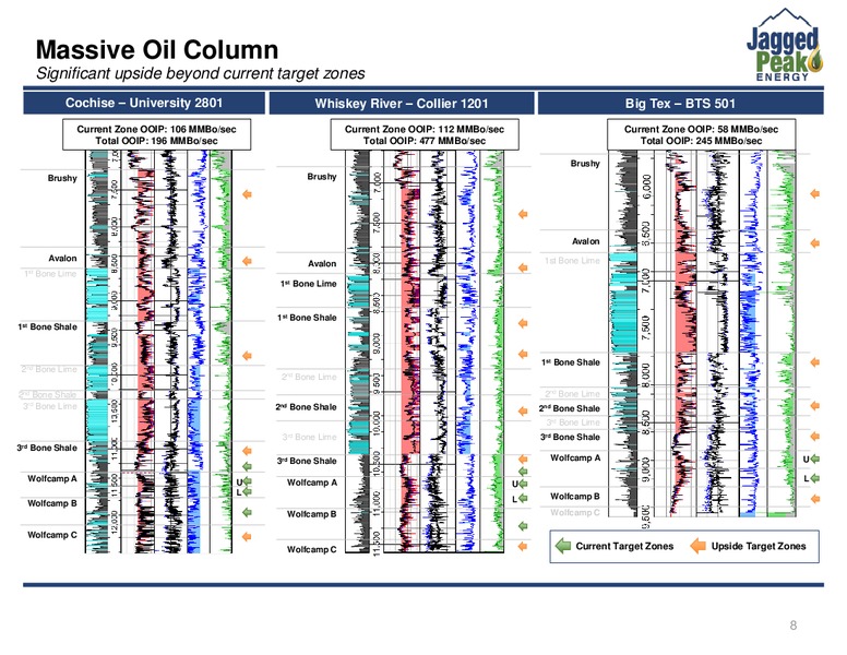 November 2017 Investor Presentation – Jagged Peak Energy Inc – slide 8