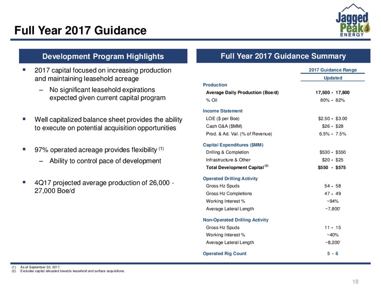November 2017 Investor Presentation – Jagged Peak Energy Inc – slide 18