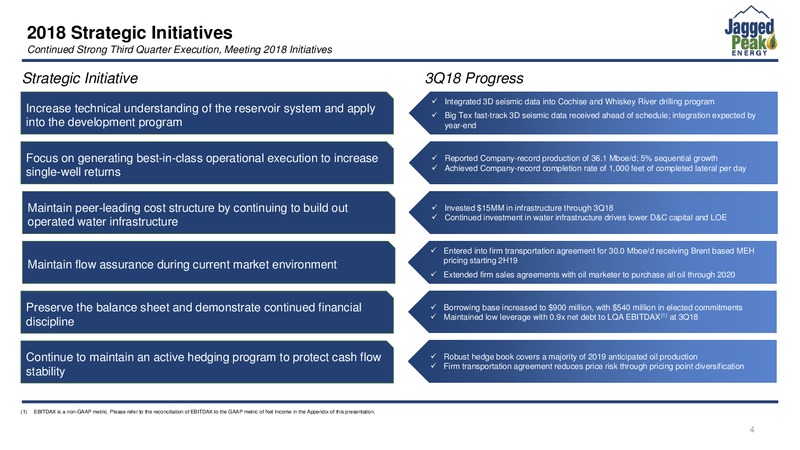 Capital One Energy Conference – Jagged Peak Energy Inc – slide 4