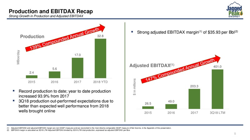 Capital One Energy Conference – Jagged Peak Energy Inc – slide 5