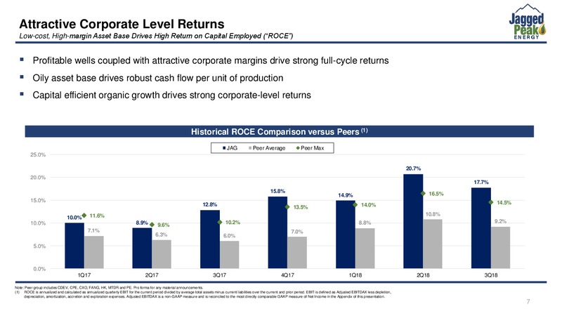 Capital One Energy Conference – Jagged Peak Energy Inc – slide 7