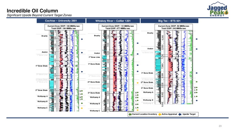 Capital One Energy Conference – Jagged Peak Energy Inc – slide 20