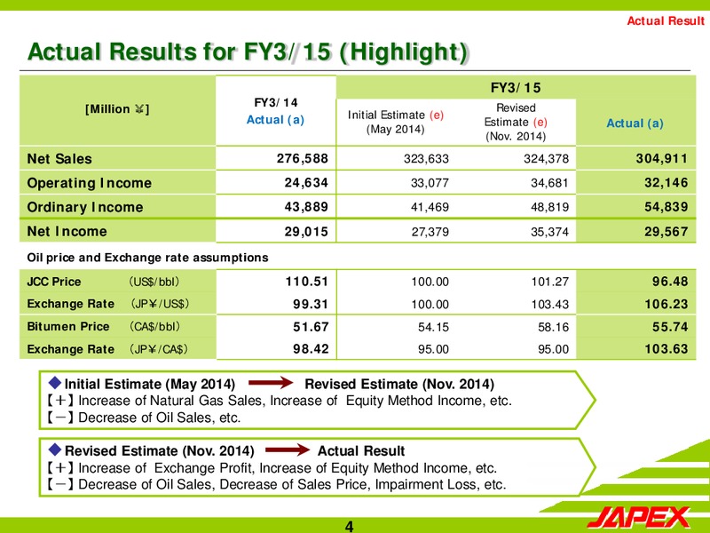 Q1 2015 Earnings Call – Japan Petroleum Exploration Co. Ltd. – slide 4