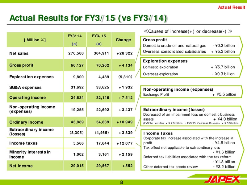 Q1 2015 Earnings Call – Japan Petroleum Exploration Co. Ltd. – slide 8