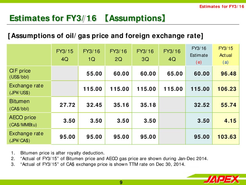 Q1 2015 Earnings Call – Japan Petroleum Exploration Co. Ltd. – slide 9