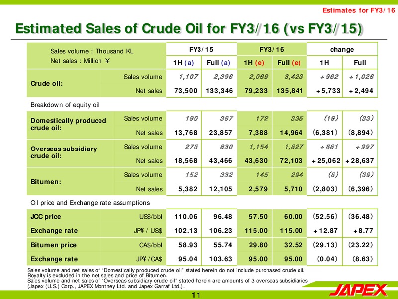 Q1 2015 Earnings Call – Japan Petroleum Exploration Co. Ltd. – slide 11