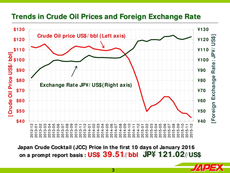 Nine Months Ended December 31 2015 – Japan Petroleum Exploration Co. Ltd. – slide 2
