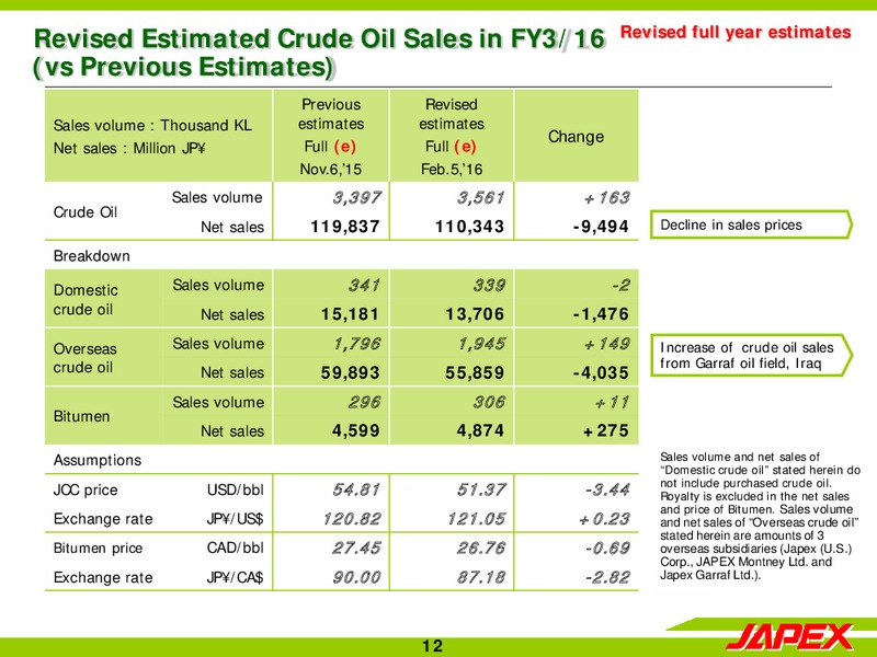 Nine Months Ended December 31 2015 – Japan Petroleum Exploration Co. Ltd. – slide 11